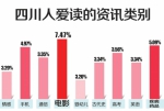 数据揭秘8000万川人 四川标签,除了熊猫全是吃 - 四川日报网