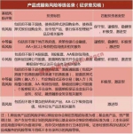 监管部门明确要求券商投行业务整体上纳入适当性管理 - 物价局