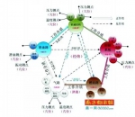 “天人合一”整体观的发动机核心技术。 论文配图  图片来源：南方都市报 - News.Sina.com.Cn