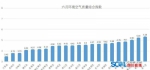 成都哪个区县空气更好? 靠前排名归属远郊区县 - 四川日报网