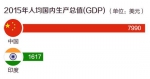 数据来源：国际货币基金组织（IMF） - News.Sina.com.Cn