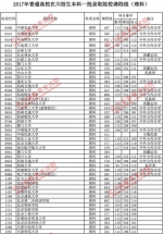 2017年普通高校在川招生本科一批调档线出炉！ - 教育厅