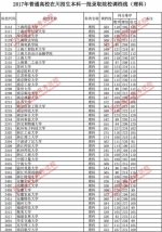 2017年普通高校在川招生本科一批调档线出炉！ - 教育厅