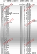 2017年普通高校在川招生本科一批调档线出炉！ - 教育厅