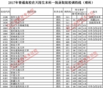 2017年普通高校在川招生本科一批调档线出炉！ - 教育厅