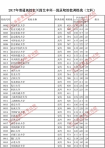 2017年普通高校在川招生本科一批调档线出炉！ - 教育厅