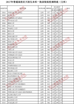 2017年普通高校在川招生本科一批调档线出炉！ - 教育厅