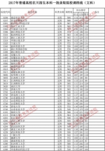 2017年普通高校在川招生本科一批调档线出炉！ - 教育厅
