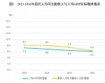 各省人均收入排名:浙江最富 粤闽多隐形土豪 - News.Sina.com.Cn