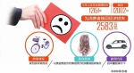 四川省消委会公布上半年消费投诉情况 共享单车成新热点 - 广播电视台