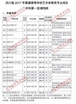 重磅！我省2017年艺体类专业本科一批调档线出炉，快看看你上线没？ - 教育厅