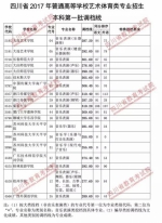 重磅！我省2017年艺体类专业本科一批调档线出炉，快看看你上线没？ - 教育厅