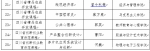 我校新增25门省级精品在线开放课程 - 四川师范大学