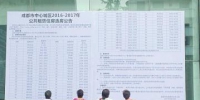 成都近万套公租房摇号 最新公租房使用大全都在这里 - Sichuan.Scol.Com.Cn