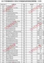 2017年普通高校在川招生专科提前批录取院校调档线出炉 快看看你上线没？ - 教育厅