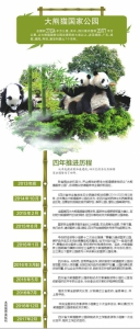 川陕甘3省共建大熊猫国家公园 涉及四川7个市州 - 广播电视台