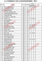 2017年普通高校在川招生专科批录取院校调档线出炉 快看看你上线没？ - 教育厅