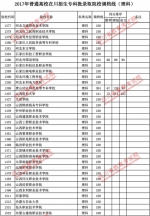 2017年普通高校在川招生专科批录取院校调档线出炉 快看看你上线没？ - 教育厅