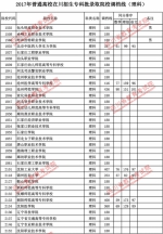 2017年普通高校在川招生专科批录取院校调档线出炉 快看看你上线没？ - 教育厅