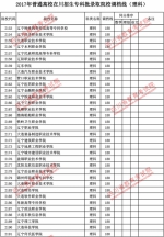 2017年普通高校在川招生专科批录取院校调档线出炉 快看看你上线没？ - 教育厅