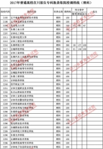 2017年普通高校在川招生专科批录取院校调档线出炉 快看看你上线没？ - 教育厅