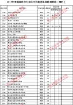 2017年普通高校在川招生专科批录取院校调档线出炉 快看看你上线没？ - 教育厅