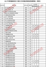 2017年普通高校在川招生专科批录取院校调档线出炉 快看看你上线没？ - 教育厅