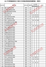 2017年普通高校在川招生专科批录取院校调档线出炉 快看看你上线没？ - 教育厅