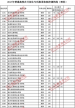 2017年普通高校在川招生专科批录取院校调档线出炉 快看看你上线没？ - 教育厅