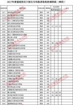 2017年普通高校在川招生专科批录取院校调档线出炉 快看看你上线没？ - 教育厅