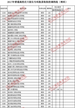 2017年普通高校在川招生专科批录取院校调档线出炉 快看看你上线没？ - 教育厅