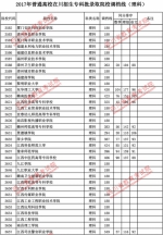 2017年普通高校在川招生专科批录取院校调档线出炉 快看看你上线没？ - 教育厅