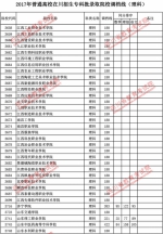 2017年普通高校在川招生专科批录取院校调档线出炉 快看看你上线没？ - 教育厅