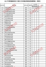 2017年普通高校在川招生专科批录取院校调档线出炉 快看看你上线没？ - 教育厅