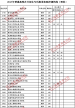 2017年普通高校在川招生专科批录取院校调档线出炉 快看看你上线没？ - 教育厅