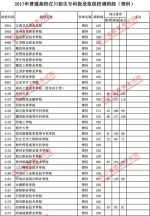 2017年普通高校在川招生专科批录取院校调档线出炉 快看看你上线没？ - 教育厅