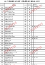 2017年普通高校在川招生专科批录取院校调档线出炉 快看看你上线没？ - 教育厅