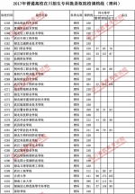 2017年普通高校在川招生专科批录取院校调档线出炉 快看看你上线没？ - 教育厅