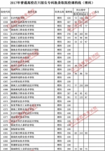 2017年普通高校在川招生专科批录取院校调档线出炉 快看看你上线没？ - 教育厅