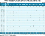 中央环保督察组向四川移交第三批信访件108件 - 旅游政务网