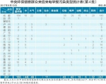 中央环保督察组向我省移交第四批信访件 累计移交394件 - 人民政府