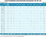 中央环保督察组向我省移交第五批信访件133件 - 人民政府