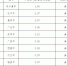 四川7月份总体优良天数比例为80.2% 其中优为20.8% - 人民政府