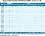 中央环保督察组已向我省移交第六批信访件155件 地方立行立改 - 旅游政务网