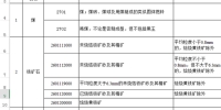 商务部:8月15日起全面禁止进口朝鲜煤铁等产品 - News.Sina.com.Cn