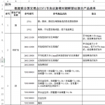 商务部:8月15日起全面禁止进口朝鲜煤铁等产品 - News.Sina.com.Cn