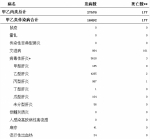 2017年7月全省共报告甲乙类传染病18种 发病16492例 - 人民政府