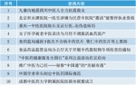 《中国中医药报》：震后应急救治 中医药优势愈发凸显 - 成都中医药大学