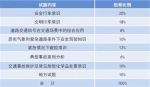 驾考新规10月1日正式实施 变了些啥？看这里 - 四川日报网