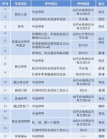 驾考新规10月1日正式实施 变了些啥？看这里 - 四川日报网